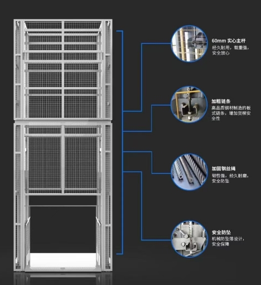 貨梯平臺(tái)